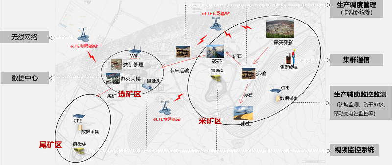 携手华为，德兴铜矿按下了智能化的加速键